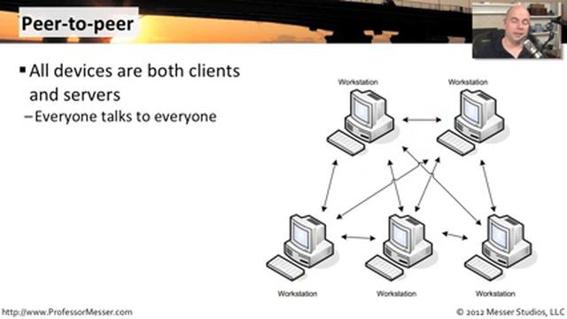 Client Server and Peer-to-Peer Networking - CompTIA Network+ N10-005: 3.5 смотреть онлайн