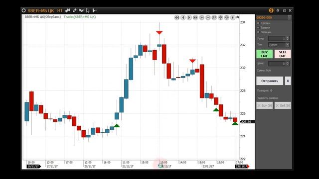 Пример индикатора журнала сделок отображаемого на графике в терминале Альфа-Директ 4 смотреть онлайн