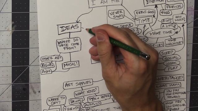 Mind Map to Success: The Peter Draws Method смотреть онлайн