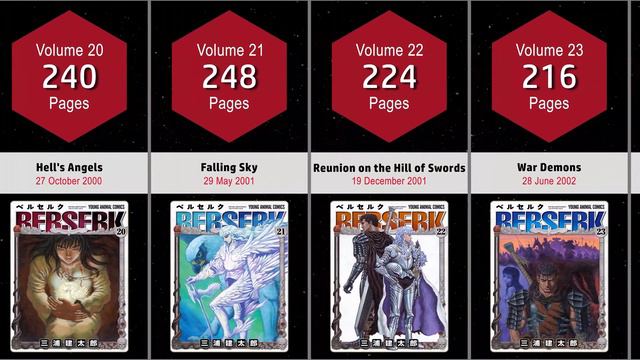 BERSERK MANGA COVERS VOL.1~40 смотреть онлайн