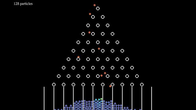 A molecular Galton board смотреть онлайн
