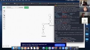 Git flow