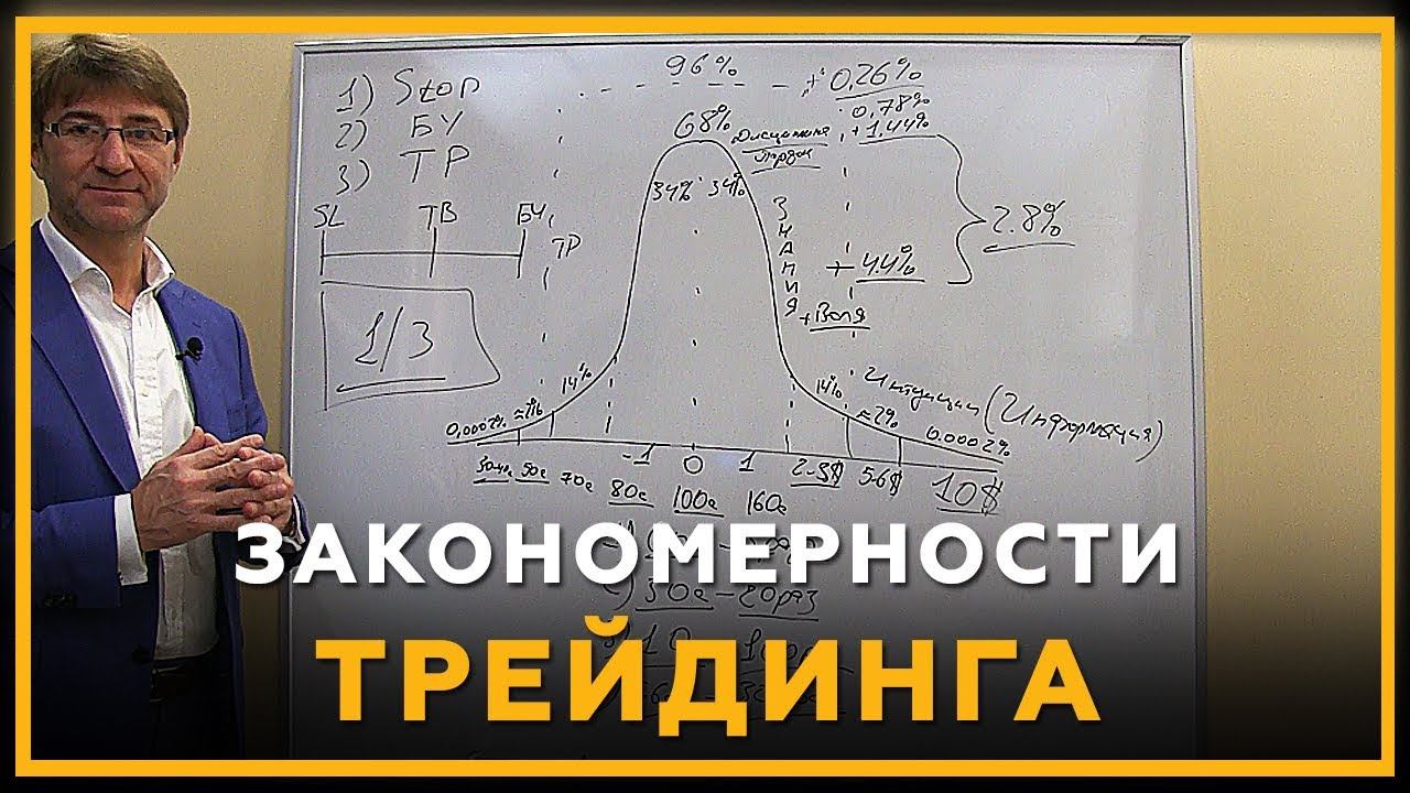 Закономерности в трейдинге. Как торговать на бирже? Кривая Гаусса и одураченные случайностью. 18+