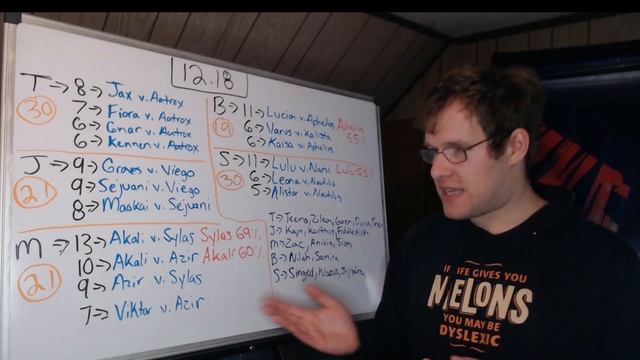 Most Common Champion Matchups at Worlds 2022 (Patch 12.18) смотреть онлайн