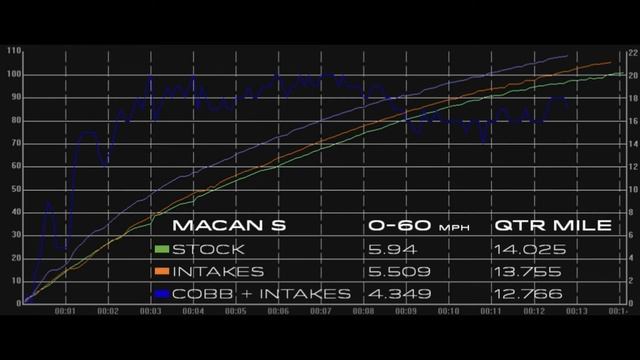 Project Macan S - Cobb Accessport Install with how-to guide (Episode 1) смотреть онлайн