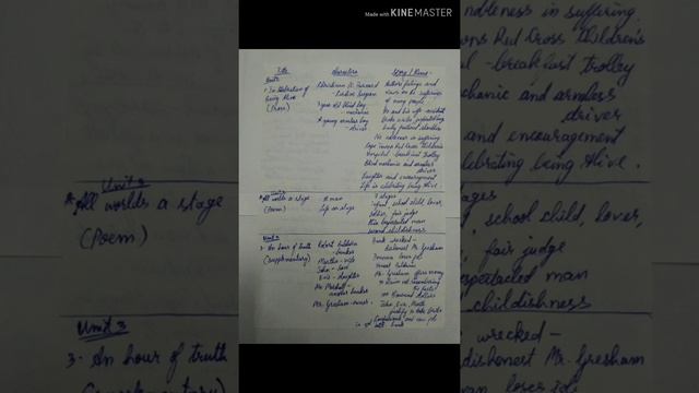 TN 12TH Std. New syllabus complete summary смотреть онлайн