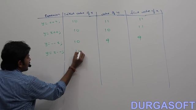 Increment and Decrement Operators Conclusion - 1 смотреть онлайн