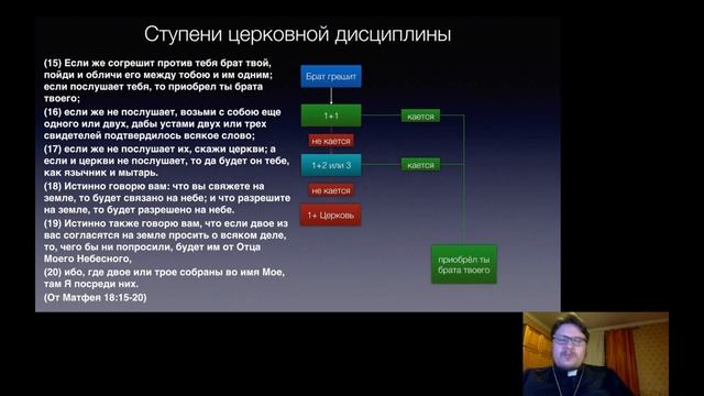 Св. Поликарп и церковная дисциплина в Новом Завете смотреть онлайн