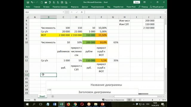Особенности обоснования и презентации HR-бюджета смотреть онлайн