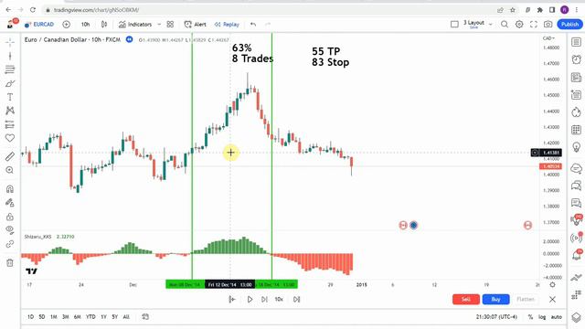 Indicators that Actually Work | KusKus Starlight Indicator Advanced Testing смотреть онлайн