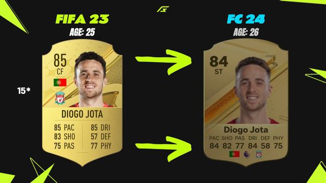 FC24 | TOP 30 STRIKER RATINGS IN EAFC 24! 😱👽 ft.Haaland, Mbappe, Kane, Ronaldo... смотреть онлайн
