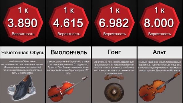 Сравнение Вероятностей: Музыкальные Инструменты смотреть онлайн