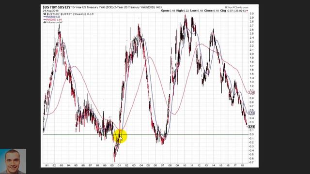 Предвестники кризиса. Проблемы на долговом рынке потихонечку начинаются смотреть онлайн