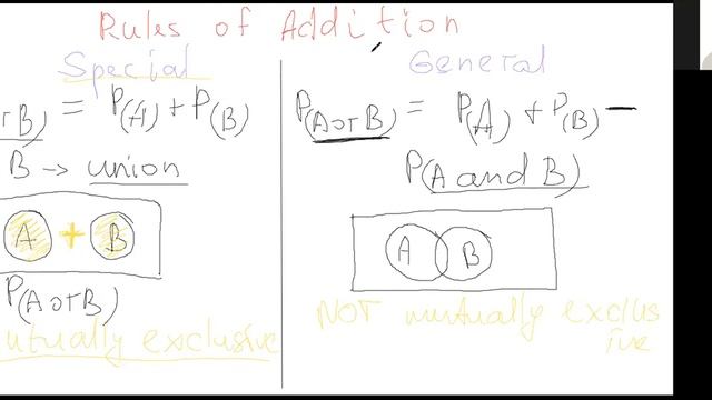 05_2 Probability: Rules Of Addition