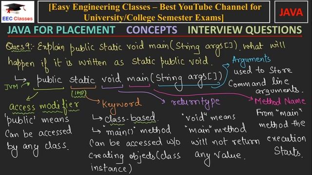 Java for Placements | JVM Memory Allocation, Imp points about public static void main(String args[] смотреть онлайн