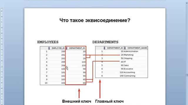 Модуль 06 Выборка данных из нескольких таблиц Часть 2 смотреть онлайн