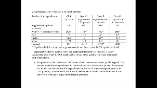 Quantile Regression Example смотреть онлайн