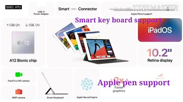 iPhone 12,apple watch 6 series, iPad Air Malayalam 2020 |iPhone 12,apple watch 6 , iPad Air Englis смотреть онлайн