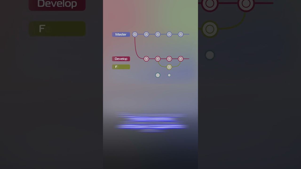 Что такое GitFlow #git смотреть онлайн