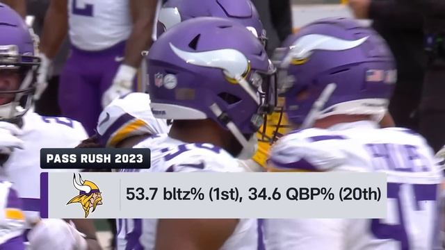 Minnesota Vikings vs. Atlanta Falcons | 2023 Week 9 Game Preview смотреть онлайн