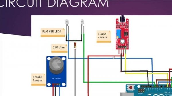Fire Alarm System using Arduino Uno | Smoke & Flame Sensor