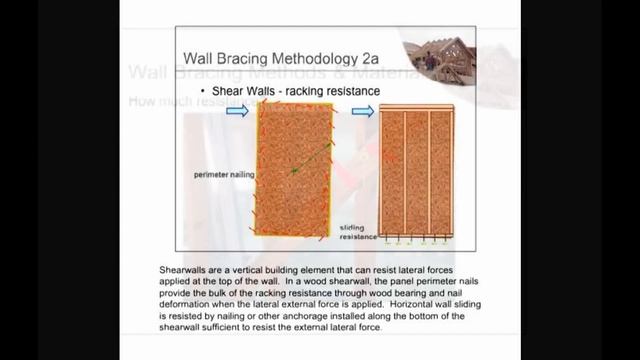 Укосины прошлый век. Эффективность обшивок. Исследования. СП 31-105 смотреть онлайн