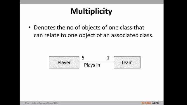 Data Modelling Tutorial - UML - Class Diagram смотреть онлайн