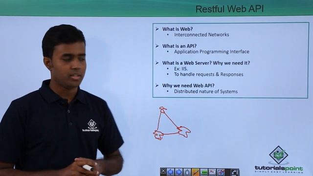 REST API - Restful Web API смотреть онлайн