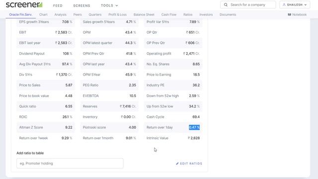 Oracle Financial Services Fundamental Analysis June 2023 смотреть онлайн