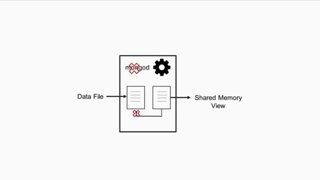 MongoDB Administration: Working with Journaling смотреть онлайн