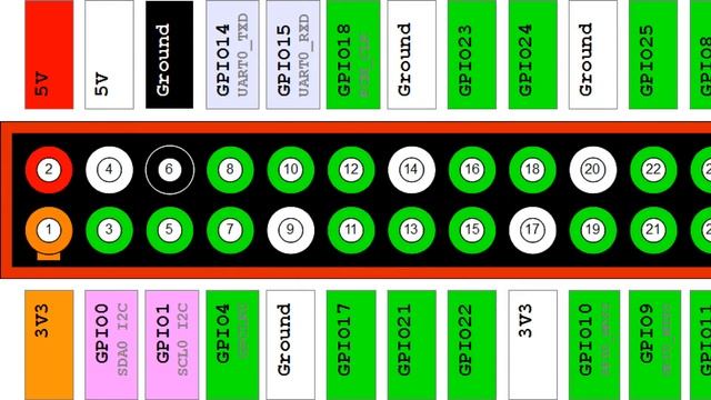 Raspberry Pi Power Options - 3 Ways to Power Your Pi or other SBC (MEHS) Episode 44 смотреть онлайн