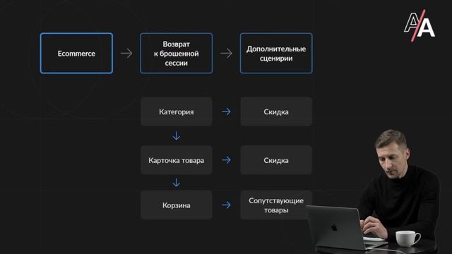 Заработок на push-уведомлениях смотреть онлайн