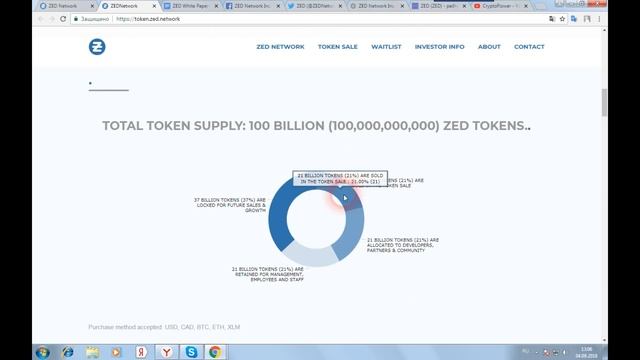 ZED NETWORK - платформа для операторов по переводу денежных средств с использованием токенов ZED дл смотреть онлайн