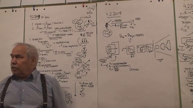 Роль культурно - духовного кода. Проявленное инобытие. Сущность и театр зима 2019 смотреть онлайн