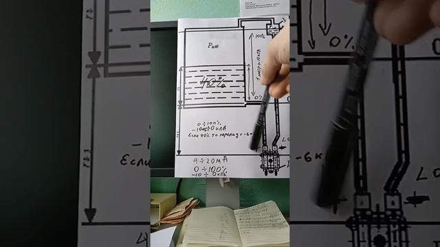 Измерение уровня жидкости в закрытых ёмкостях методом перепада давления. смотреть онлайн