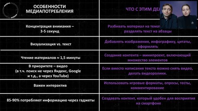 АССК.pro 2021. Запись вебинара. Создание контента на молодежную аудиторию. смотреть онлайн
