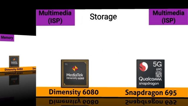 Snapdragon 695 vs Dimensity 6080 ⚡ @thetechnicalgyan #6080vs695 #695vs6080 смотреть онлайн
