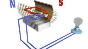 Как работают генераторы переменного тока