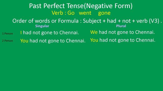 Past Perfect Tense Negative Form смотреть онлайн