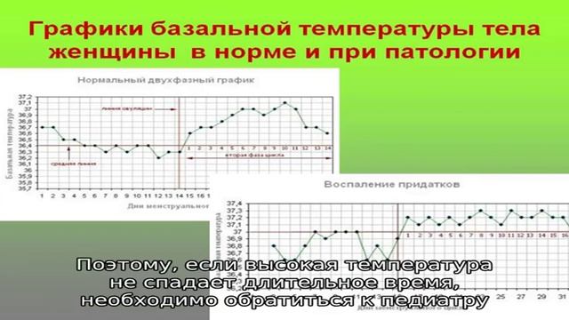 Ректальная температура у взрослых и детей
