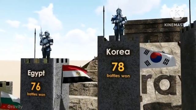 world historical Battles Database смотреть онлайн