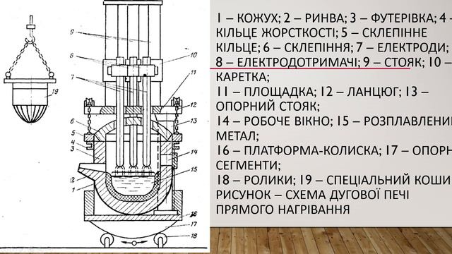 Тема 2 2 Електрообладнання дугових печей 37 гр 2024 02 26 11 17 20 смотреть онлайн