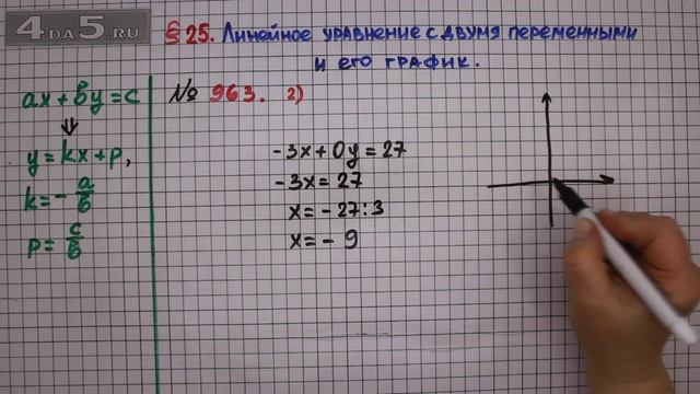 Упражнение № 963 (Вариант 2) – ГДЗ Алгебра 7 класс – Мерзляк А.Г., Полонский В.Б., Якир М.С. смотреть онлайн