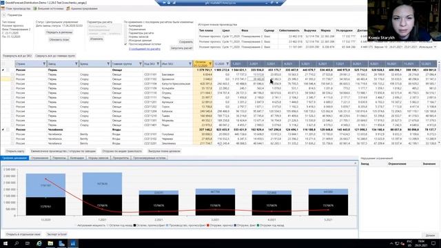 Обзор оптимизатора цепи поставок от компании GoodsForecast смотреть онлайн