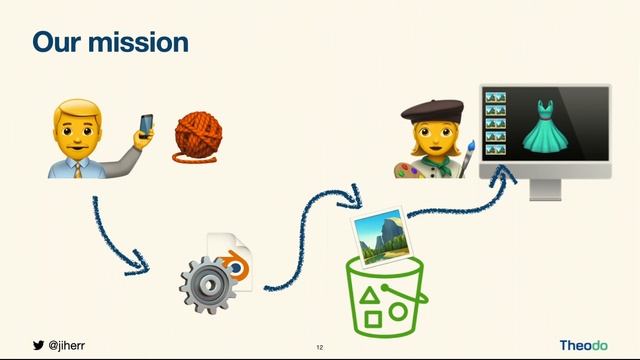 Rendering 3D Scenes With Blender on AWS Lambda, How We Got There - JR Beaudoin смотреть онлайн