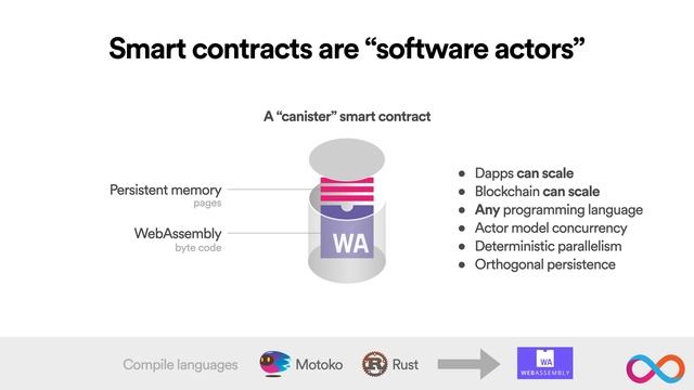 Internet Computer: Blockchain Singularity смотреть онлайн