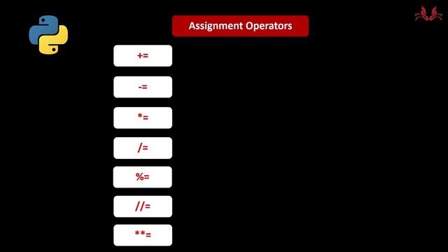 Python Tutorial 13 for Beginners || Operators 2 || Lativa19 смотреть онлайн