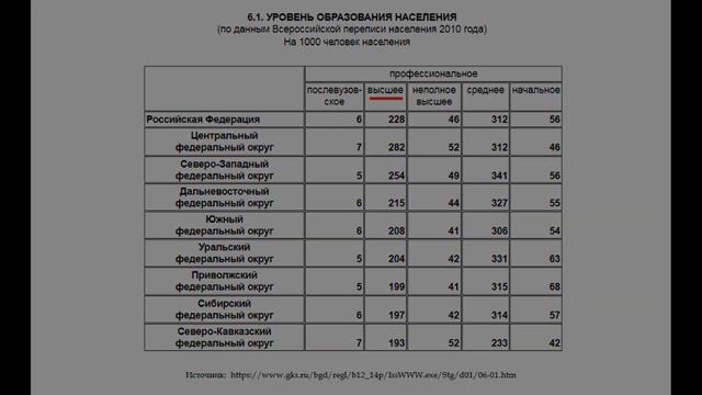 Умные высокие русские и малообразованные низкорослые кавказцы смотреть онлайн