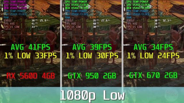 GTX 950 VS GTX 670 VS RX 560/560D 4GB Q3 2021 Gaming Benchmark 1080P смотреть онлайн