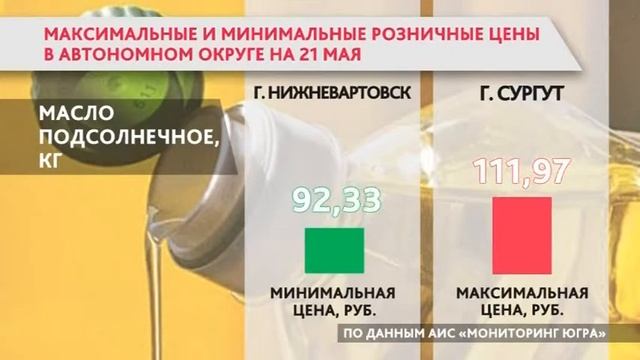 В Югре обновились максимальные и минимальные цены на основные продукты питания смотреть онлайн